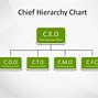 Cách Để Trở Thành Ceo Giỏi