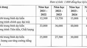 Học Phí Bách Khoa Chất Lượng Cao