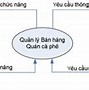 Sơ Đồ Luồng Dữ Liệu Quản Lý Nhân Sự