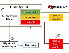 Thông Quan Hàng Hóa Xuất Khẩu