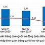 Thu Nhập Bình Quân Đầu Người Tại Lào 2022