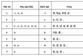 Tiếng Hàn Cơ Bản Trong Phim