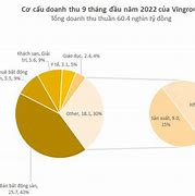 Vingroup 25 Năm Tù Mấy Năm Trước 1 Lần Là Sao Ạ