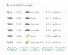 Xem Dự Báo Thời Tiết Hà Nội Tối Nay Và Ngày Mai